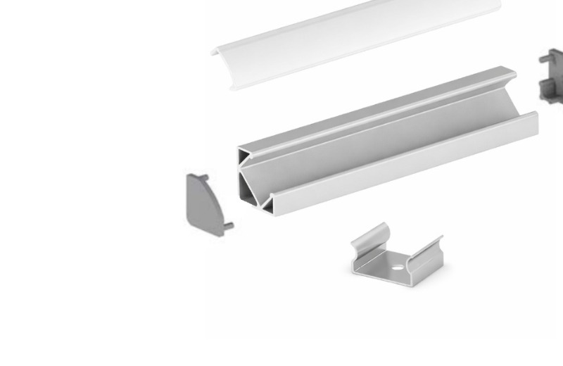 Profile Sets